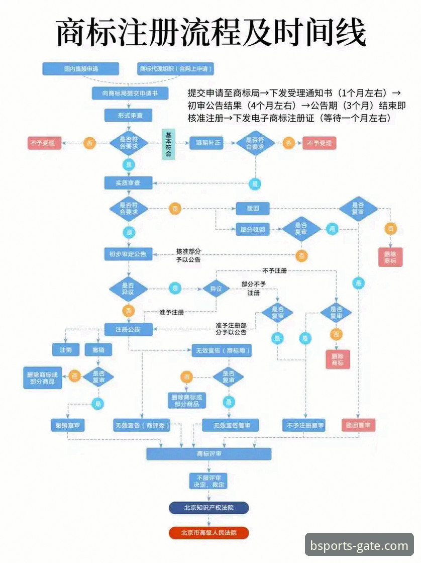 BSports注册流程详解：从入门到安全投注的全方位指南