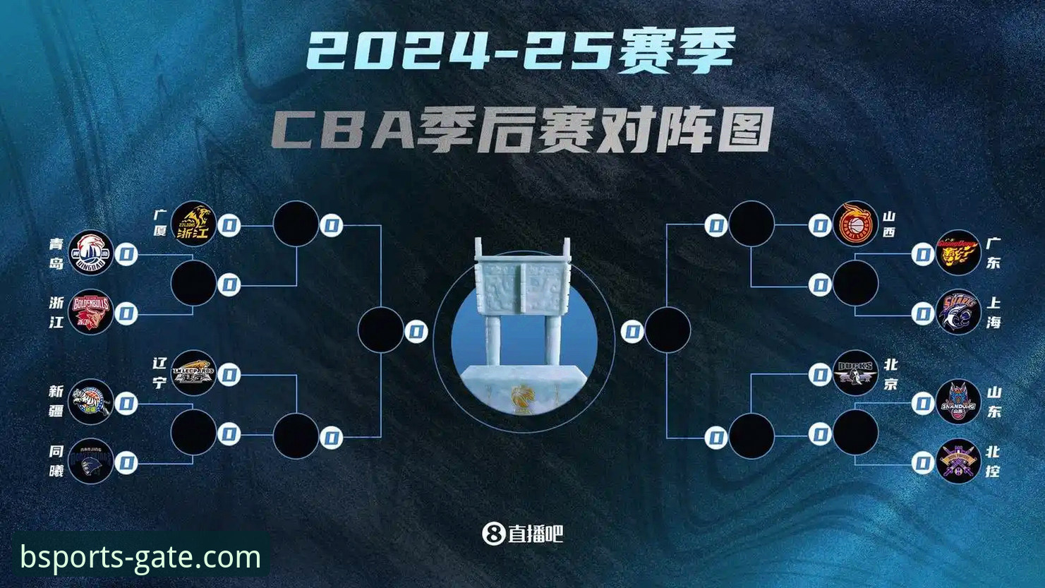 B体育APP下载安卓版 CBA季后赛山西横扫青岛晋级教程——BSports平台老用户带你复盘关键战